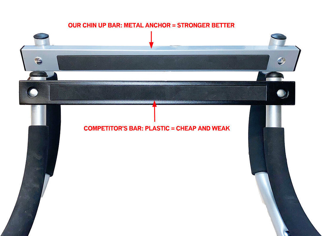 Doorway Pull-Up Bar – Multi-Function Chin-Up Bar for Home Gym Training